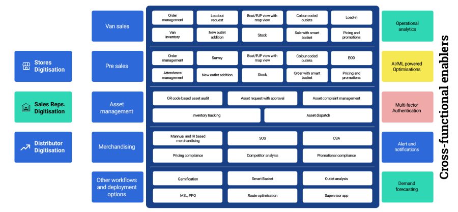 Field Force Automation Software