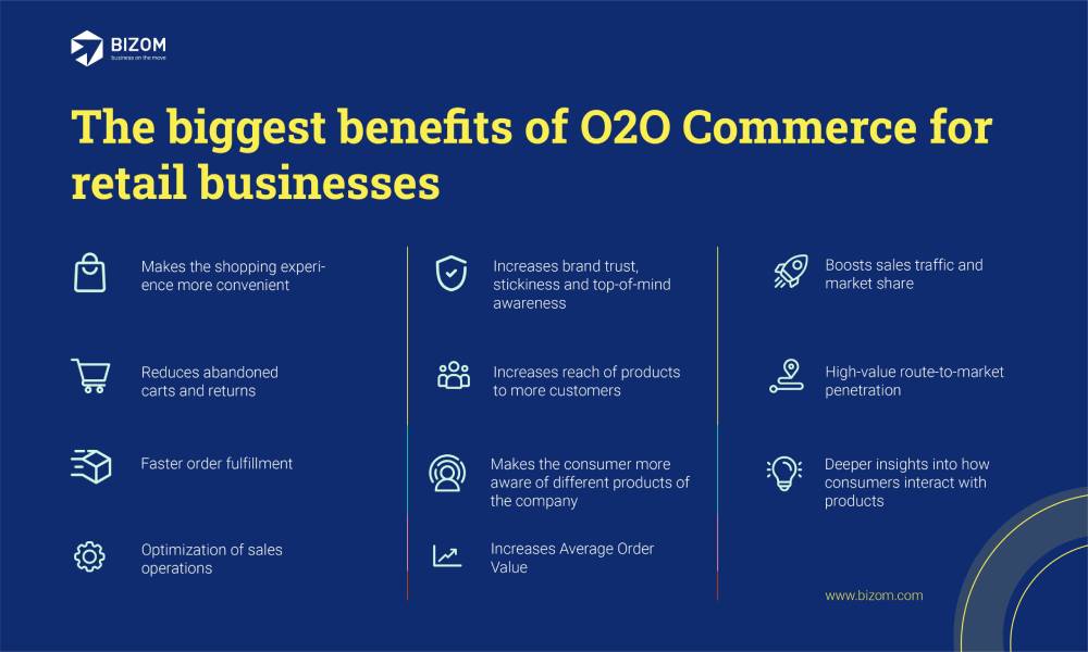 O2O Business Model Benefits