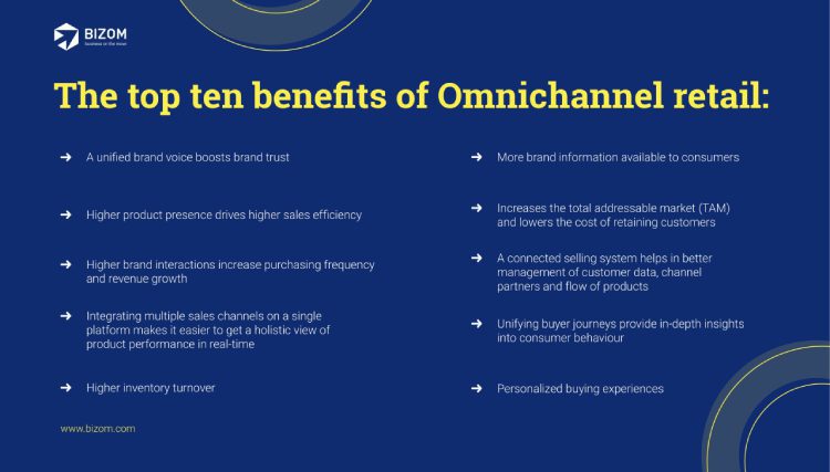 Omnichannel Benefits