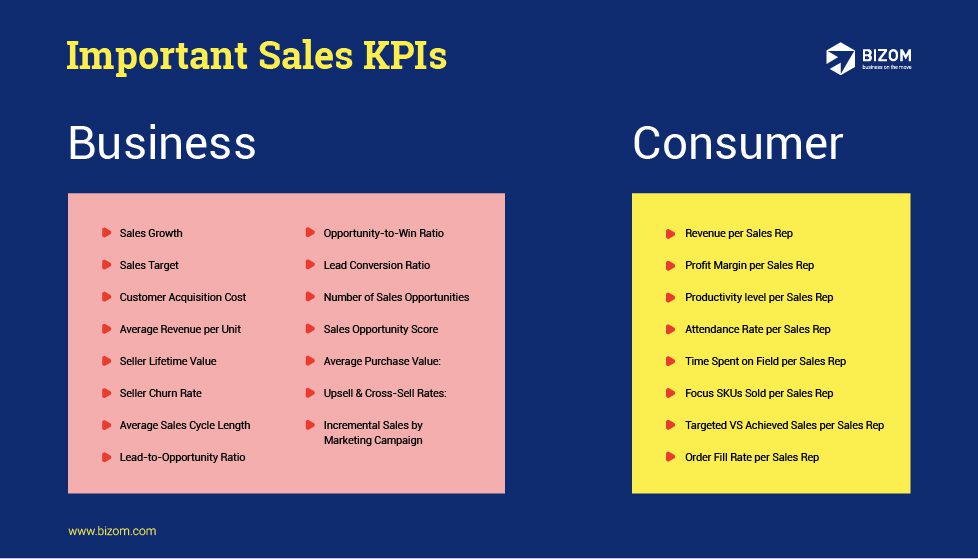 Sales Gamification KPI