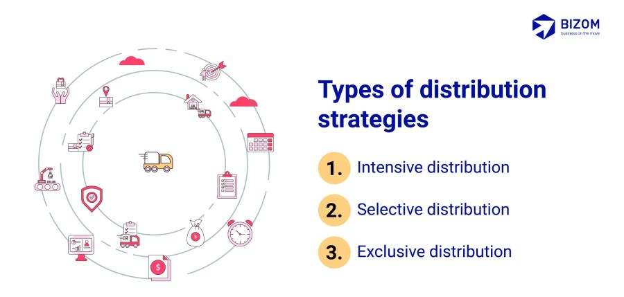 Types of distribution strategies