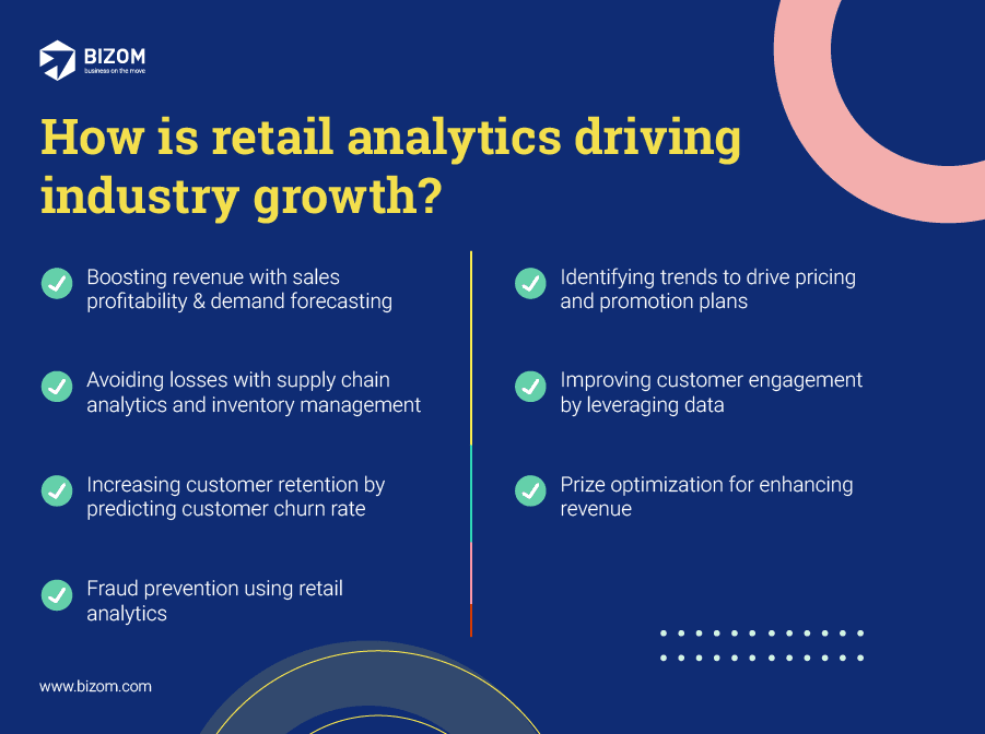 How retail analytics driving industry growth