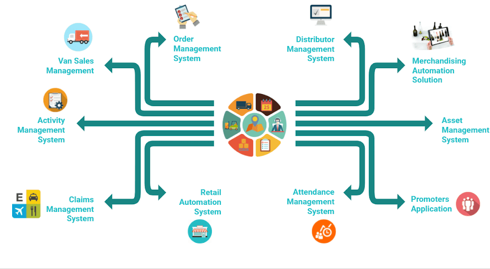 Components of retail automation