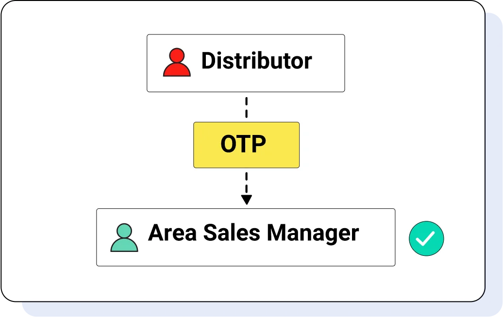 Enhanced Authentication for Primary Orders