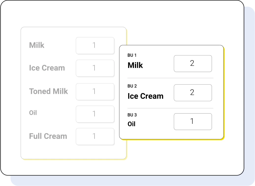 Streamlined Order Placement for Separate Business Units